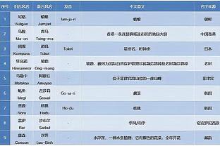 爱德华兹：知道国王今天是背靠背 我们想加快节奏